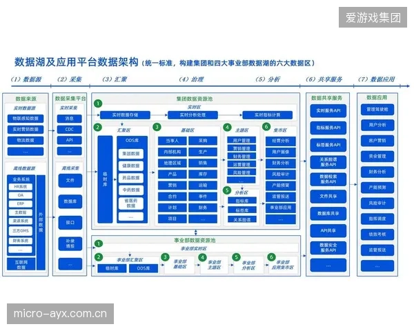 正从垂直式制播转向扁平化集成的系统模式 优化决策效率